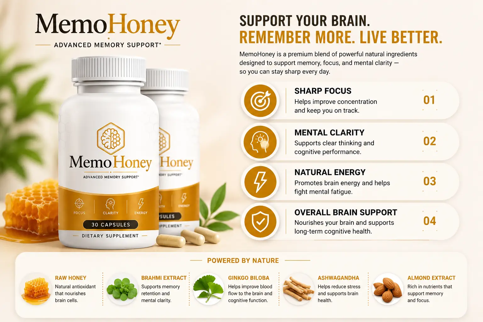 MemoHoney formula infographic
